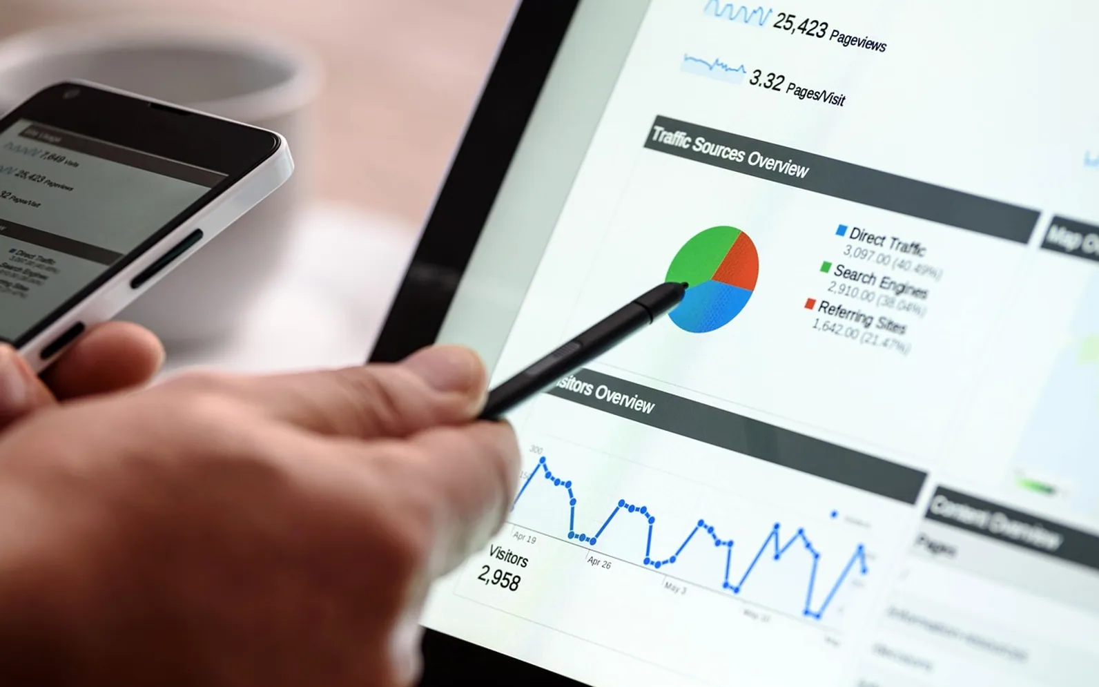 Digital marketing, seo and google