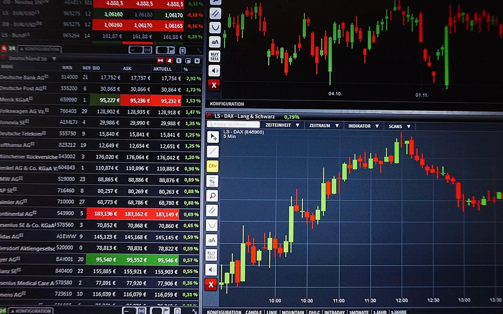 Chart, trading and courses