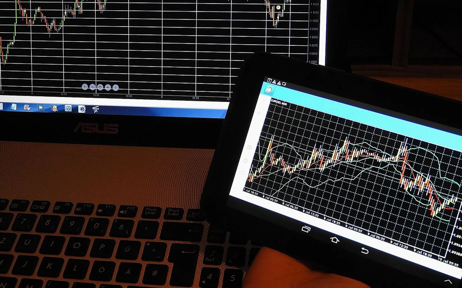 Chart, trading and forex