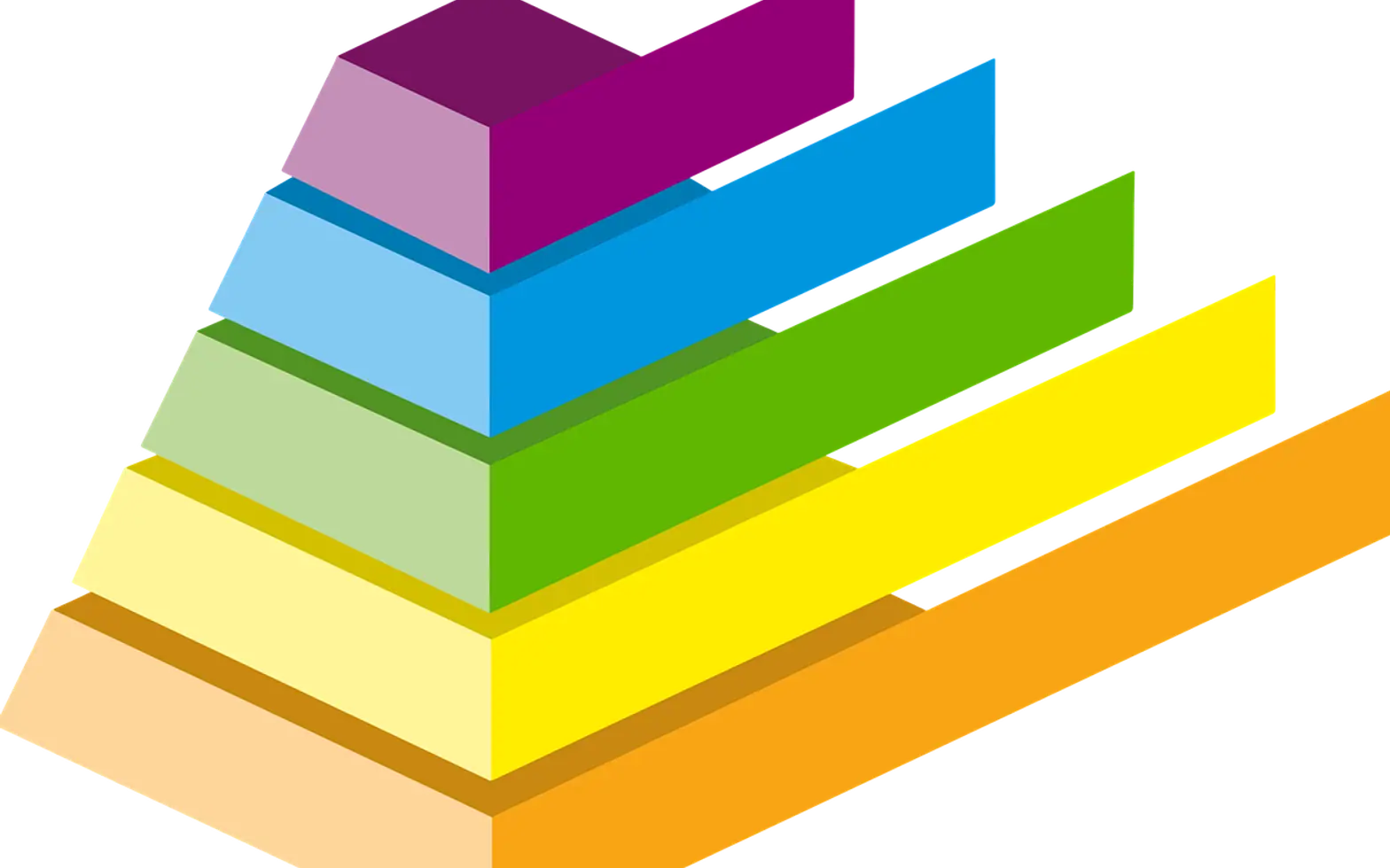 Pyramid, chart and colours
